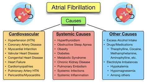 what causes atrial fibrillation